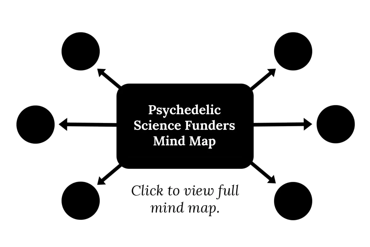 Graphic titled Psychedelic Science Funders Mind Map, inviting viewers to click for the full map